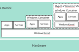 Windows Server 2016 | Containers