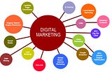 The top twenty digital marketing tools that are poised to make a significant impact in 2024.