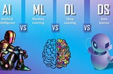 The Symbiotic Relationship between AI, ML, DL, and DS