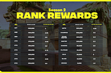 Airdrop 2 Claim Details