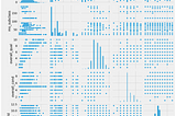 A Thorough Dive into the Ames Iowa Housing Dataset. Part 1 of 5.