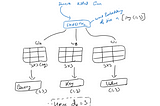 What is Scaling in Transformer’s Self Attention? — You’ll not regret reading this!