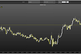 Forex Charts Explained