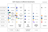 New Decentralised Finance Stacks, Alternatives to Ethereum