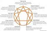 Tri-types: Journeying Deeper With the Enneagram