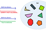 How HashSet works internally?