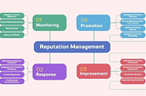 Your Guide to Managing Online Reputation and Reviews with AdsPower