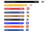 🏆 10 Hottest New Productivity Apps — August 2024