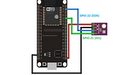 Building  and controlling  a smart connected Home using Telegram and NodeMCU ESP32 .