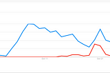 Analysis: Dave Chapelle’s “The Closer”, and Netflix walkout controversy trends; Joe Biden vs…