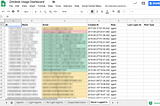 Create a User Dashboard with Google Sheets and Zendesk
