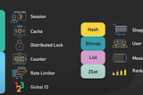 Top 5 Redis Use Cases in Distributed Systems