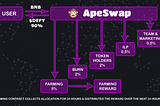 DEFY V1 to DEFY V2 Swap with Impermanent Loss Protection