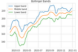 How to Build Stock Technical Indicators with Python