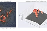 A gentle introduction to HDBSCAN and density-based clustering