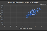 A New Statistic That Tells Us How Many Games a Team of Any One Player Would Win