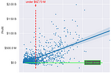 Adding annotations to visualizations using Matplotlib