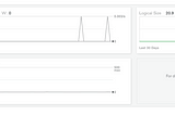 Deploying Node and MongoDb app in Heroku