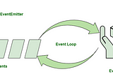 Event-Driven Programming in Node.js