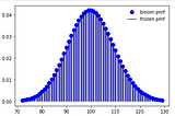 Hiring the Best — Optimal Stopping