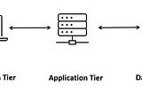 How I refactor my 3-tier application to Serverless Architecture — Part 1