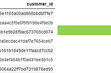 A concise function to transfer text to number in DataFrame