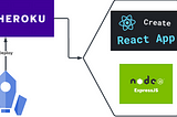 DEPLOYING/MIGRATING static create-react-app project to Heroku-22 stack