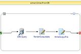 How to manage SQL queries handling large data volumes in BusinessWorks and BusinessWorks Container…