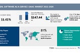 The 2023 SaaS Market: Trends, Growth, and Future Projections