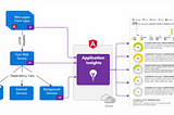 How To Integrate Azure Application Insights To An Angular Application?