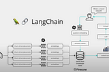 Langchain Chatbot for Multiple PDFs: Harnessing GPT and Free Huggingface LLM Alternatives