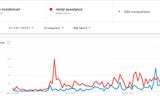 Google Trends: Chicago’s Rental Assistance amidst COVID-19