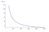 How cost averaging improves your trading