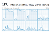 Paralelismo com Python Multiprocessing