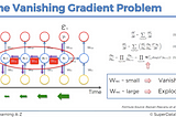 Exploding Gradient and Vanishing Gradient