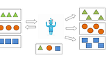 Types of ML