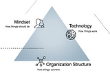 Organizational challenges for effective Dev*Ops — Technology