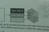 Big Data — 6 — Parallel Data Processing & Distributed Data Processing