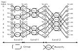 EFFICIENT VLSI ARCHITECTURE OF LIFTING-BASED WAVELET PACKET TRANSFORM