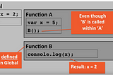 Scope of variables