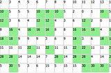 Cyclic prime numbers: new class of prime numbers I have found accidentally