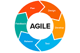 A Picture depicting agile in action