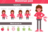 Managing Menstruation Amid Crisis: Ensuring Menstrual Hygiene in Disaster Relief