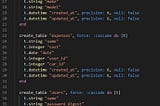 Accepting Nested Params