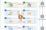 High Available ECS Fargate with Terraform Part-1