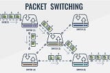 A Method For Data Transmission — Packet Switching…!