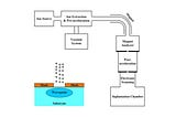 Introduction of PLC Technology and Fabrication Processes