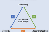 Solving the Scalability Trilemma