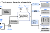 The Six Elements of the Zero Trust Security Model