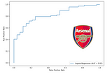 Predicting Arsenal Fixtures with Elo Scores